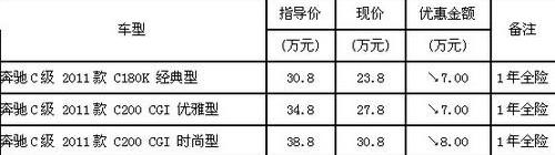 奔驰,奔驰C级,博瑞,北京