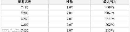 奔驰,奔驰C级,奥迪,奥迪A4L,宝马