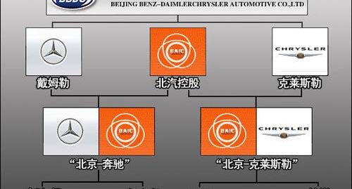 奔驰,北京,奔驰C级