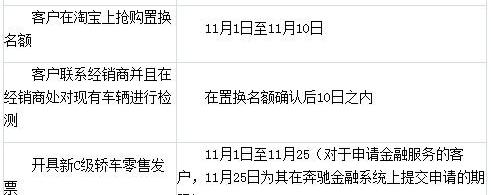 奔驰,奔驰C级,北京