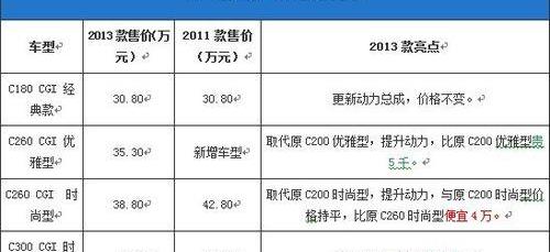 奔驰,奔驰C级