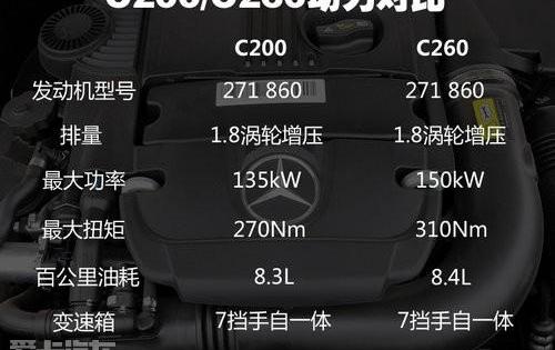 奔驰,奔驰C级