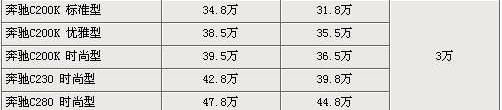 奔驰,宝马,奥迪,奔驰C级,奥迪A4L