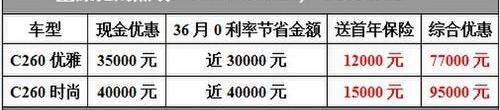 奔驰,汉,smart