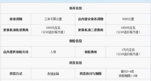 奔驰C级,奔驰,北京