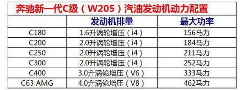 奔驰,奥迪,宝马,宝马3系