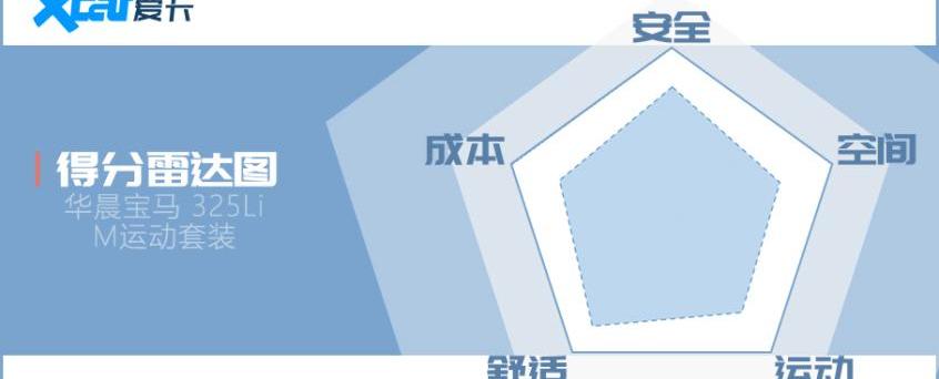 宝马,宝马3系,奔驰,奔驰C级,曼
