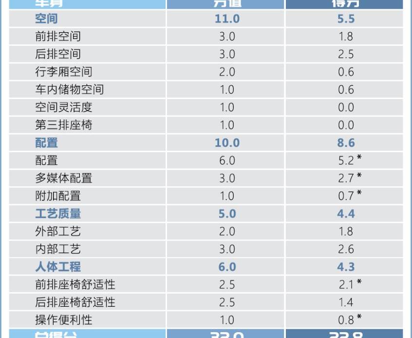 宝马,宝马3系,奔驰,奔驰C级,曼