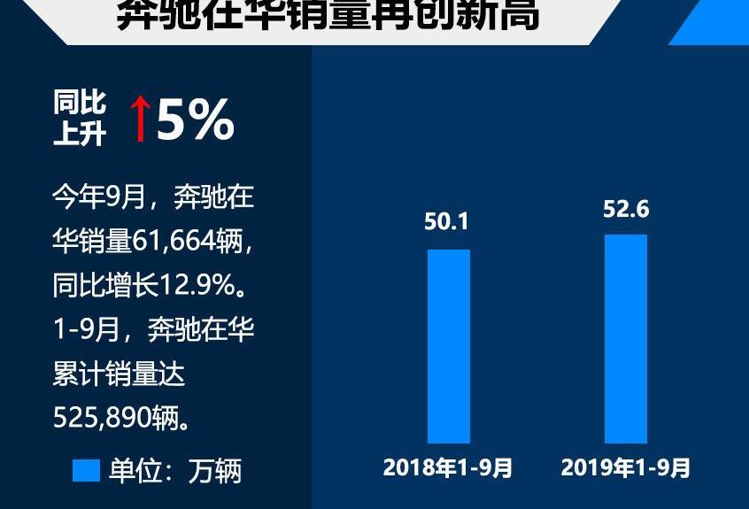 奔驰,奔驰C级,奔驰A级,宝马,smart