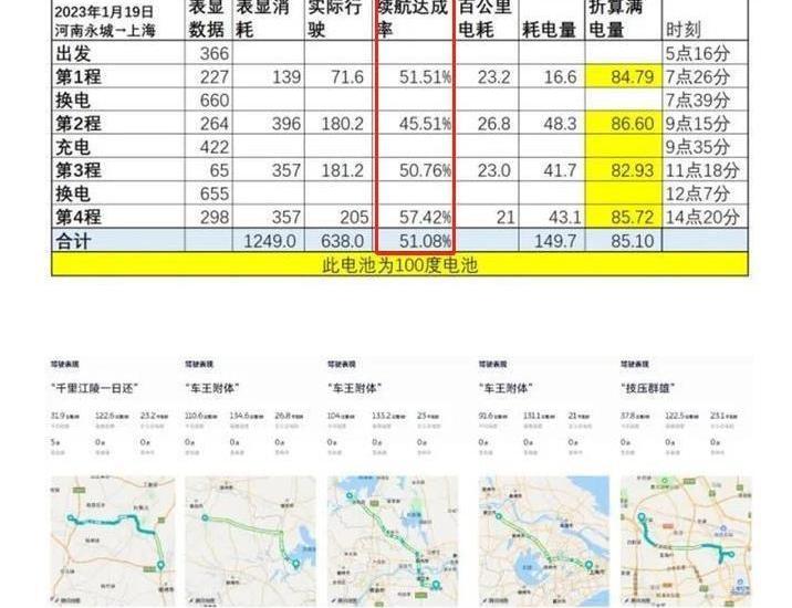 蔚来,发现,蔚来ET5,奔驰C级,奔驰