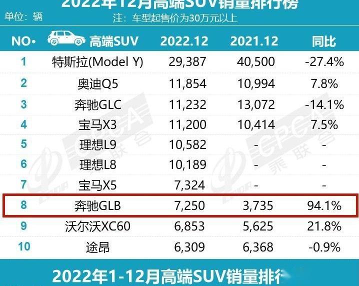 奔驰,奔驰GLB,奔驰C级,哈弗,哈弗H6