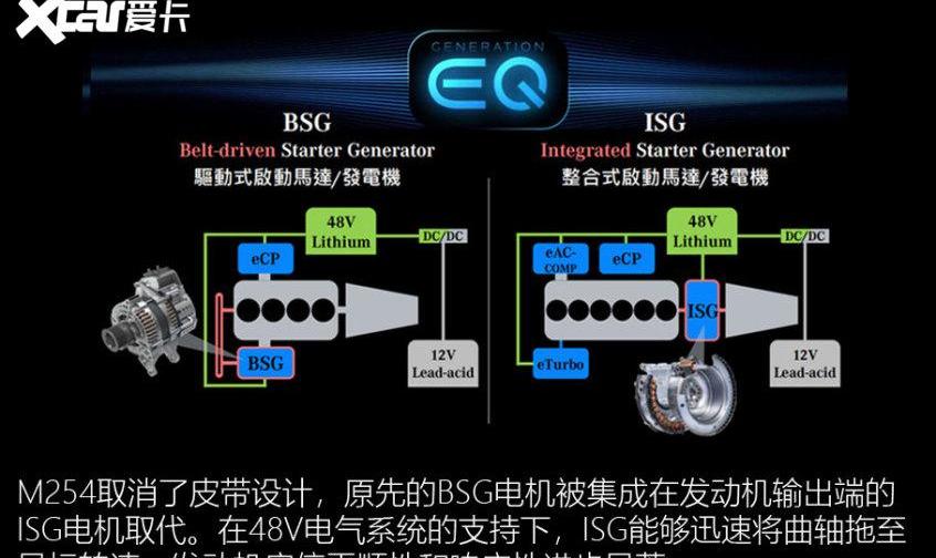 奔驰,奔驰C级,宝马,奔驰C级(进口),奔驰E级
