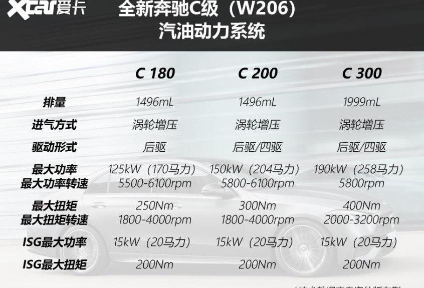 奔驰,奔驰C级,宝马,奔驰C级(进口),奔驰E级