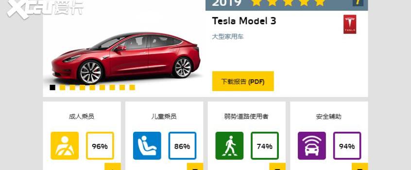 特斯拉,Model 3,Model Y,奥迪,奔驰C级