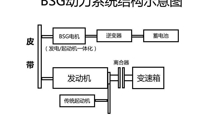 奔驰,奔驰C级,宝马,发现,奔驰E级