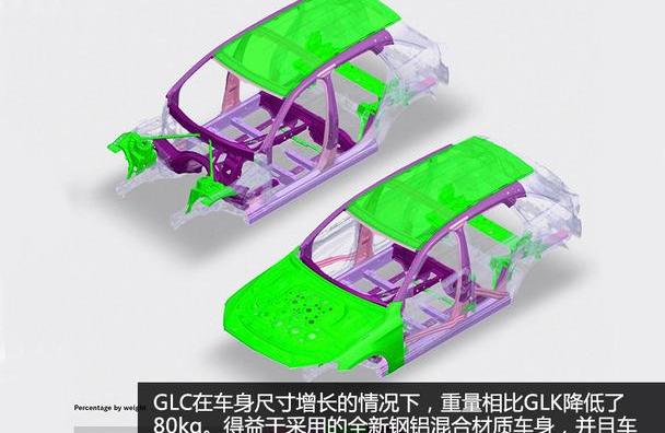 奔驰,奔驰GLC,奥迪,北京,宝马