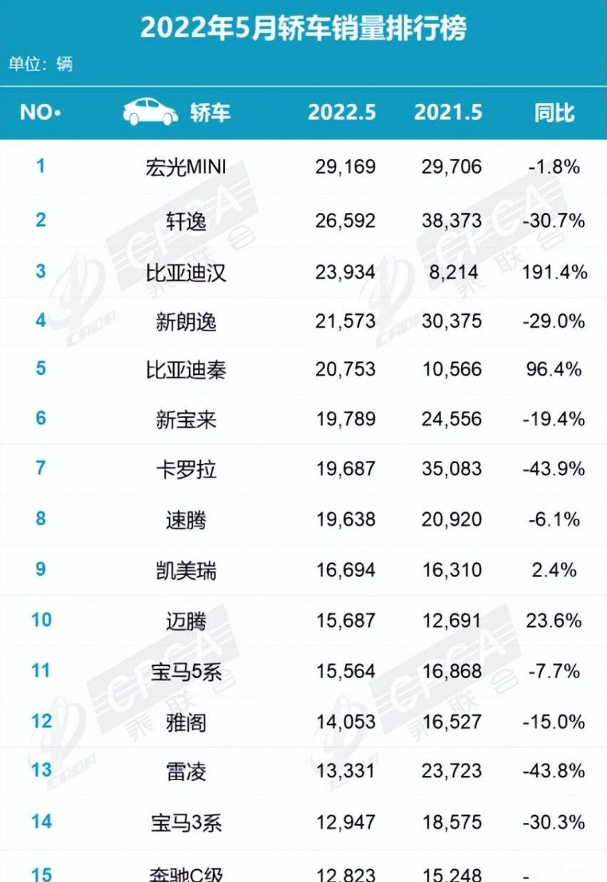 比亚迪,轩逸,朗逸,汉,迈腾