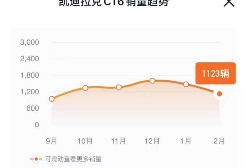 凯迪拉克,凯迪拉克CT6,凯雷德,奥迪,奥迪A4L