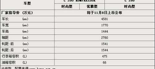 奔驰,奔驰C级,宝马,发现