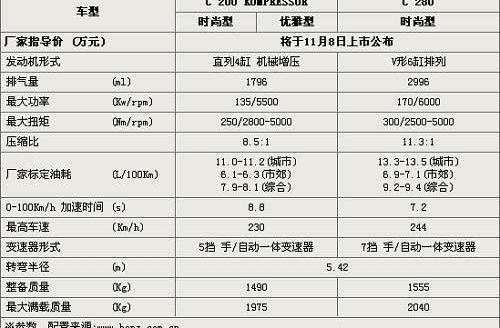 奔驰,奔驰C级,宝马,发现