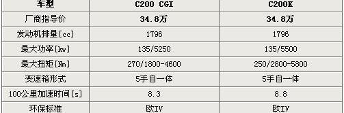 奔驰,奔驰C级