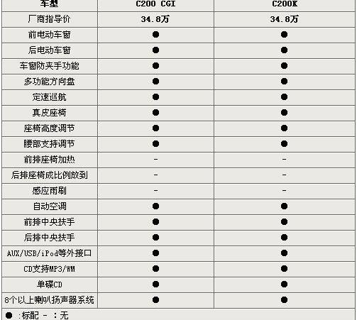 奔驰,奔驰C级