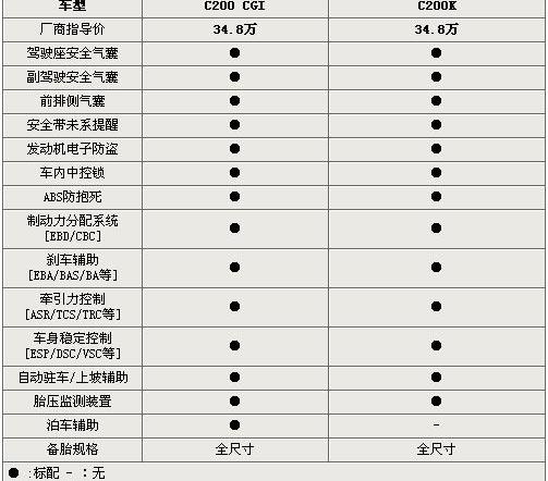 奔驰,奔驰C级