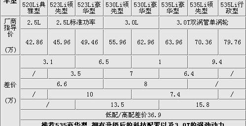 宝马,宝马5系,奔驰,曼
