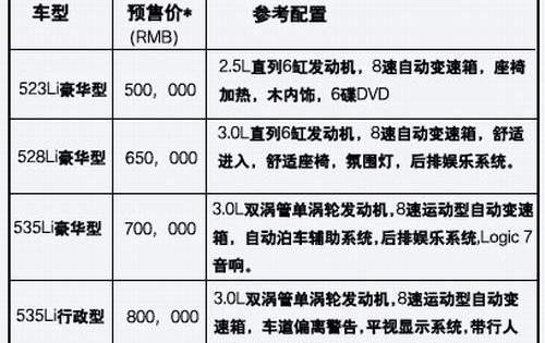 宝马,宝马3系,宝马5系