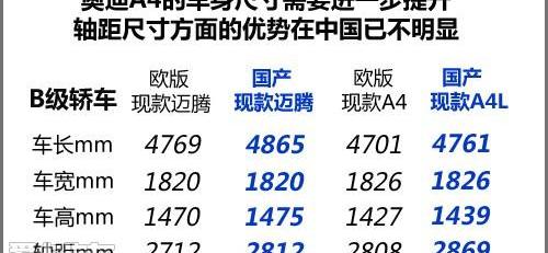 奥迪,宝马,宝马5系,奥迪A4L,奔驰C级