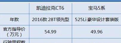 凯迪拉克,宝马,凯迪拉克CT6,宝马5系,奔驰