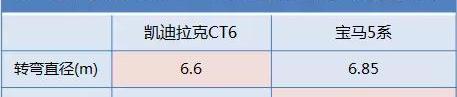 凯迪拉克,宝马,凯迪拉克CT6,宝马5系,奔驰