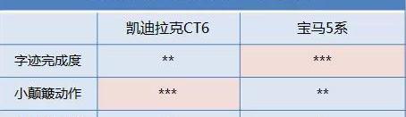 凯迪拉克,宝马,凯迪拉克CT6,宝马5系,奔驰
