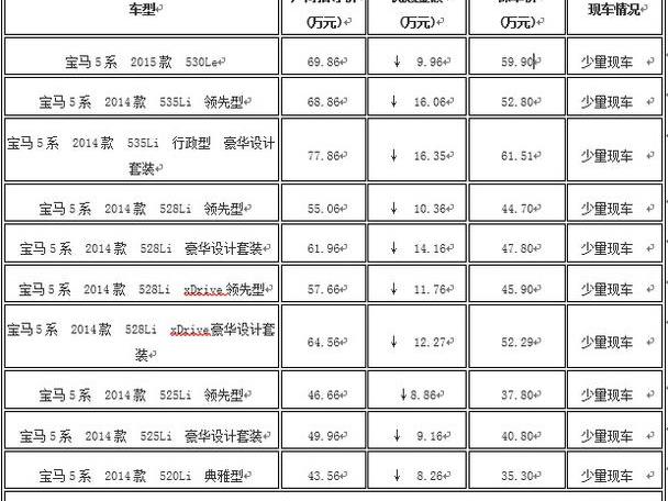宝马,宝马5系