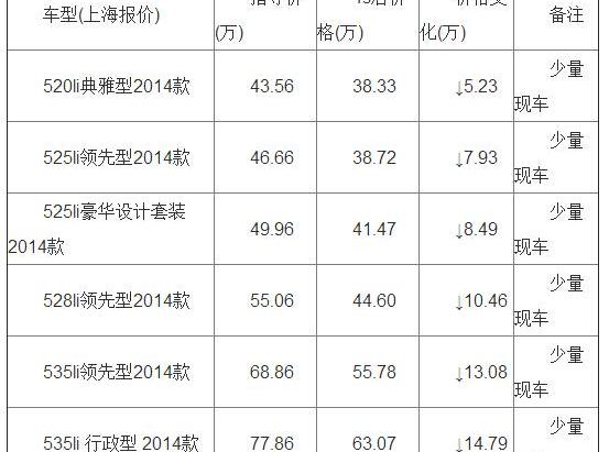 宝马5系,宝马,汉,发现