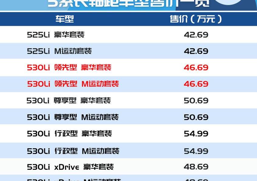 奔驰,宝马5系,宝马,奔驰E级,北京
