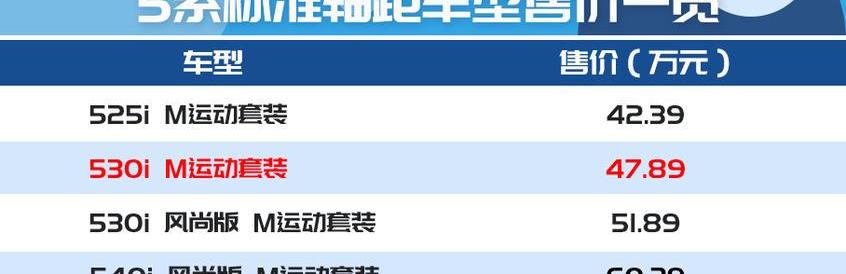 奔驰,宝马5系,宝马,奔驰E级,北京