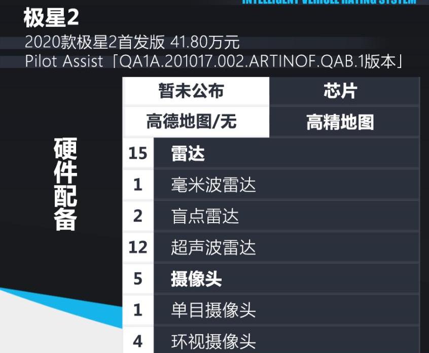 沃尔沃,Polestar 2,Polestar极星,特斯拉,Model 3