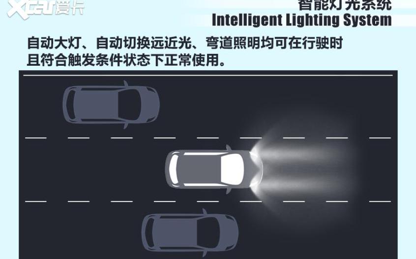 沃尔沃,Polestar 2,Polestar极星,特斯拉,Model 3