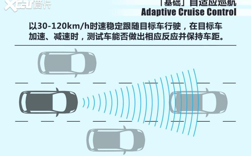 沃尔沃,Polestar 2,Polestar极星,特斯拉,Model 3