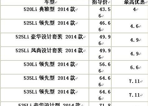 777,宝马,奥迪,奔驰,宝马5系