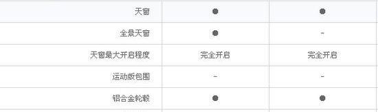 奔驰,宝马,奔驰E级,宝马5系,奥迪A6L
