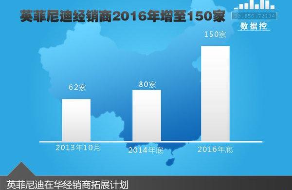 英菲尼迪,宝马5系,宝马,奥迪A6L,奥迪