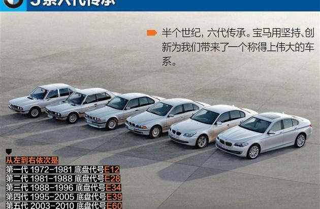 宝马,世纪