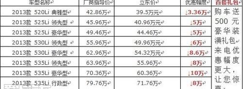 宝马5系,宝马