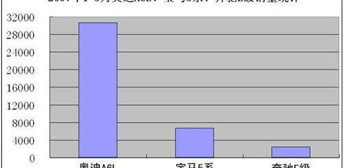 宝马,奥迪,奔驰,宝马5系,北京