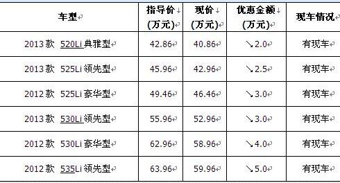 宝马,奔驰,保时捷,丰田,路虎