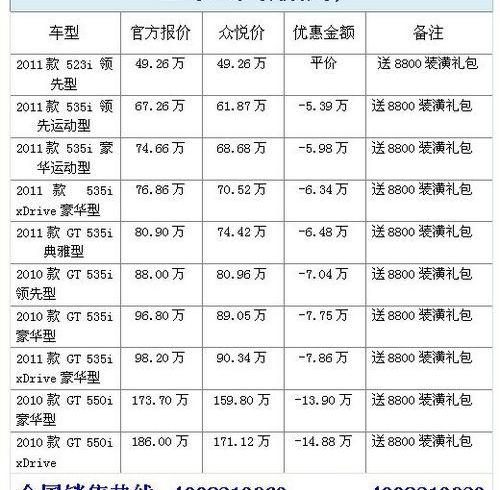 宝马,宝马5系,大发,现代