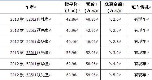 宝马,奔驰,保时捷,丰田,路虎