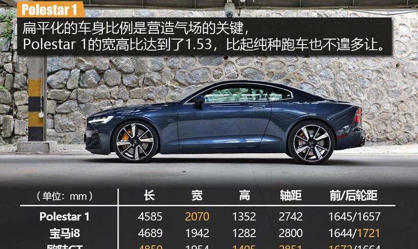 Polestar 1,北京,沃尔沃